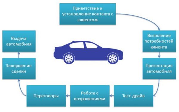 Техник по подготовке автомобилей