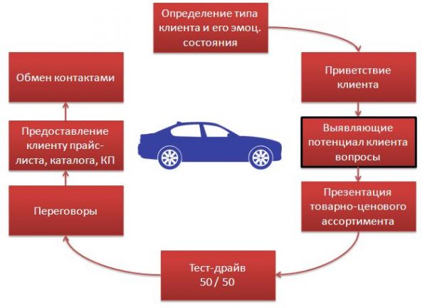 Авто резонансная схема