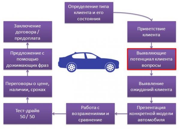 Схемы мошенничества при продаже автомобиля