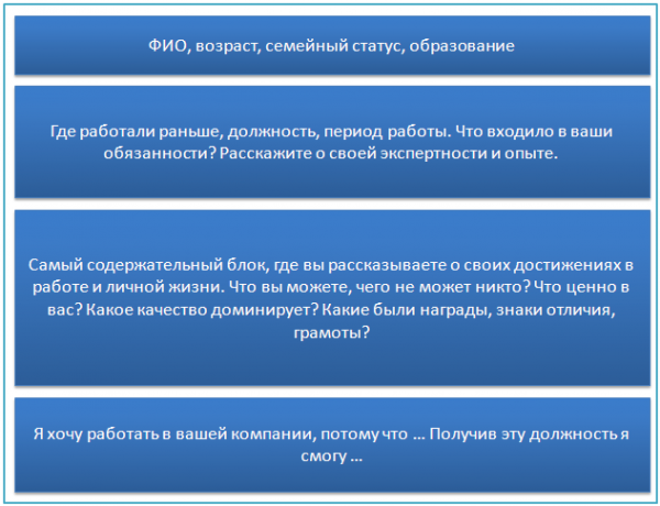 Самопрезентация о себе образец 8 класс