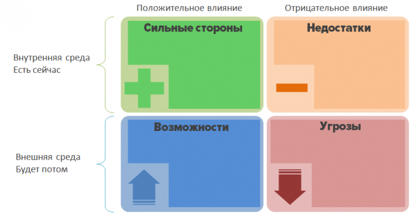 Свот анализ тесла