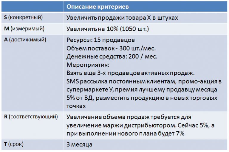 Цель проекта по смарту